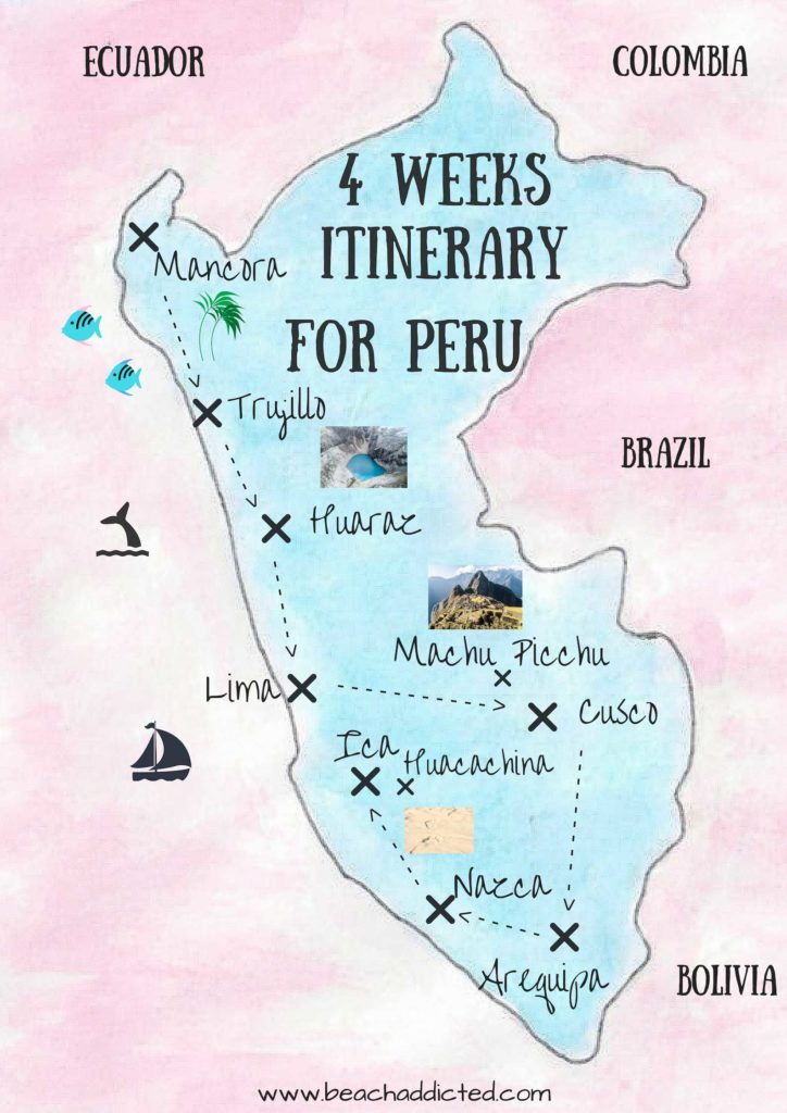 4 weeks itinerary in Peru